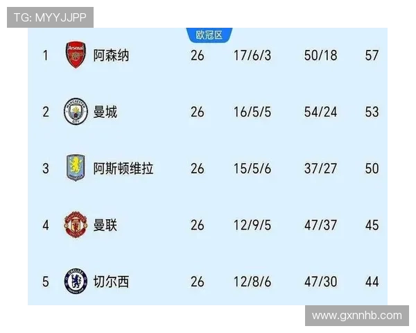 曼城阵容老化问题逐渐反映,对争冠形势稳定性构成考验 曼城阵容老化问题逐渐反映,对争冠形势稳定性构成考验