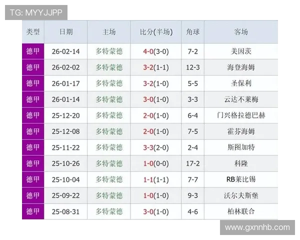 多特在争冠关键阶段表现波动，对赛季走势形成制约