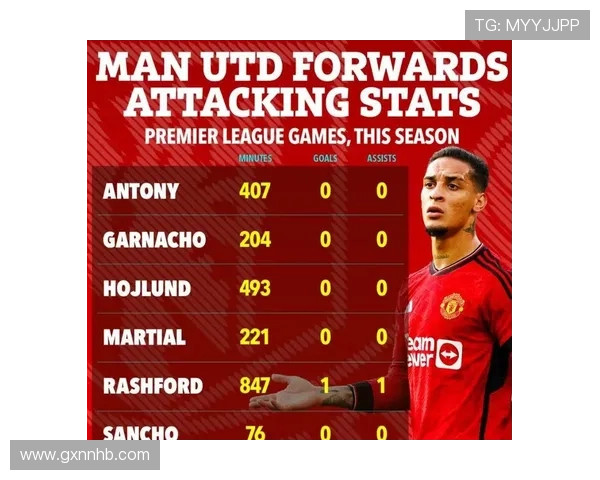 曼联锋线效率问题凸显:近期表现对赛季争冠形势形成制约 曼联锋线效率问题凸显:近期表现对赛季争冠形势形成制约